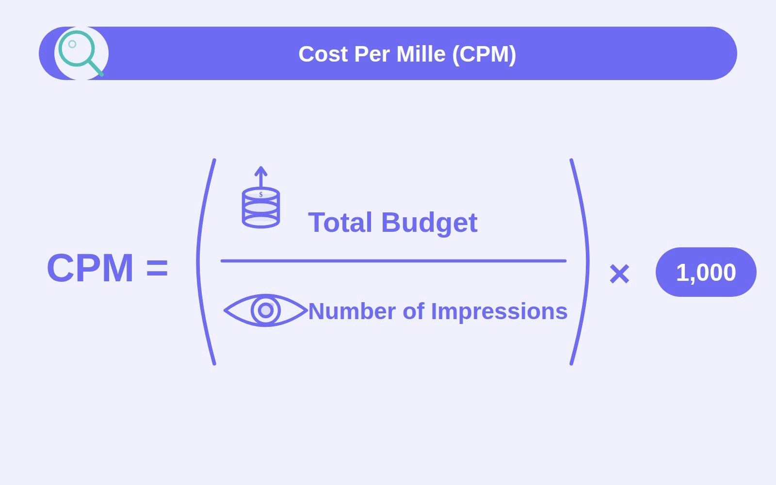 CPM: Formula The formula is simple and universal: CPM = (Total budget / Number of impressions) × 1,000.
