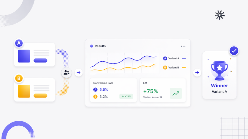 A/B Testing: definition, methods and best practices