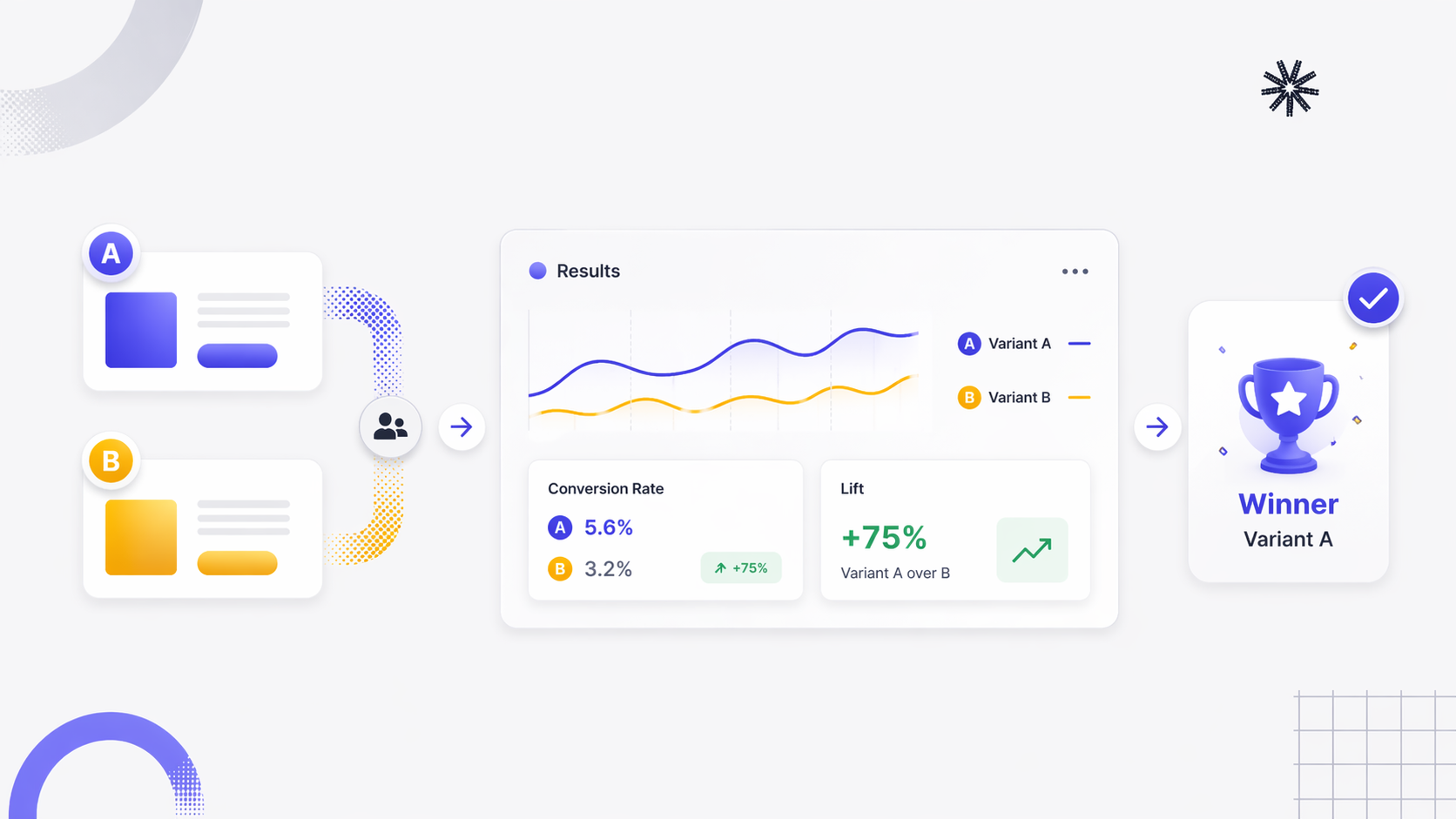 AB Testing: How to identify variant winner. The winner is the one that improves the conversion rate.
