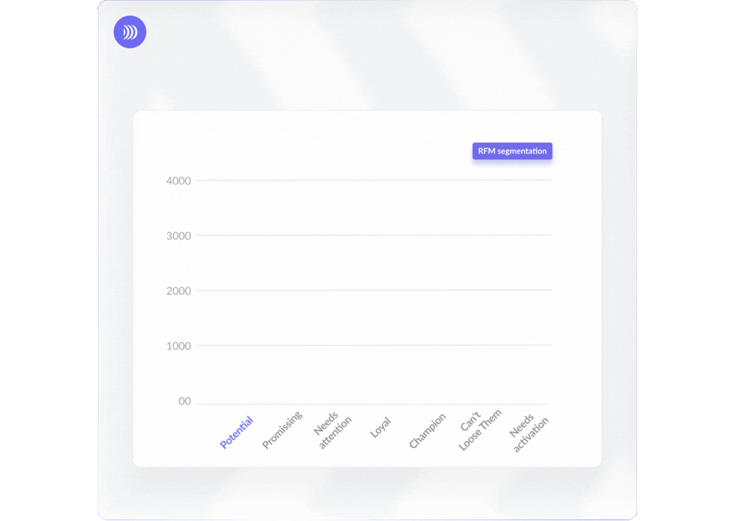 Segment smarter with RFM scoring Segment smarter with RFM scoring
