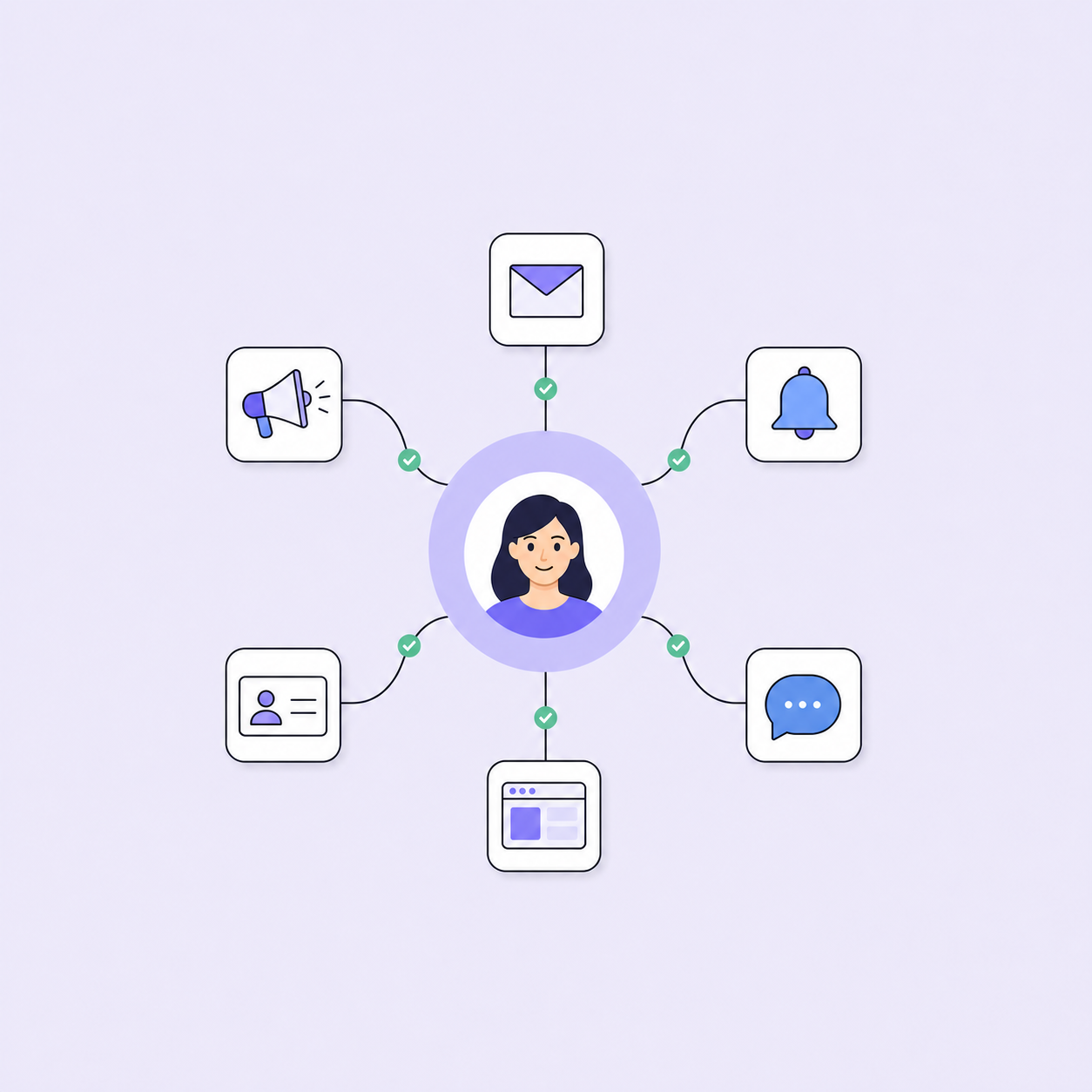 Campaign orchestration: definition and best practices
