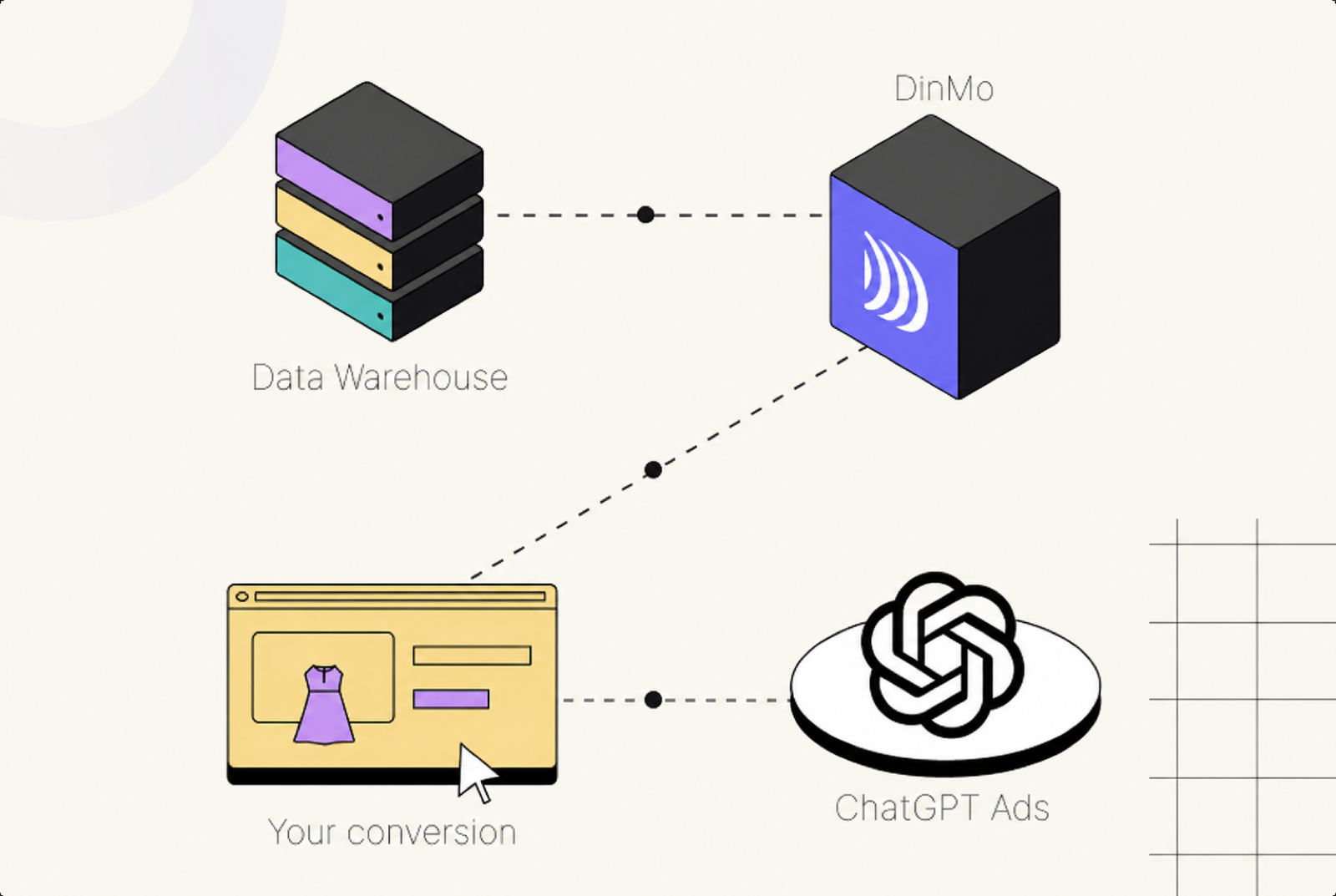 Flux de conversions server-side du data warehouse vers ChatGPT Ads via DinMo
