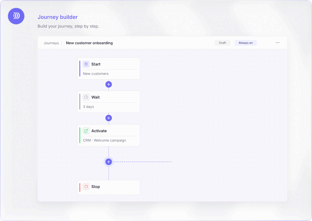 Ajout d’une étape dans le builder DinMo : Segment, Random Split, Activate, Wait, Pause Until et Stop.