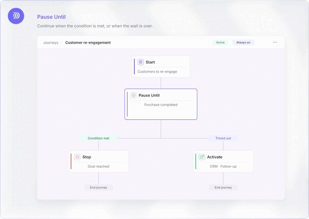 Adaptez la suite à ce que font vos clients Pause Until : le parcours se poursuit selon une condition ou à l’expiration du délai maximum.