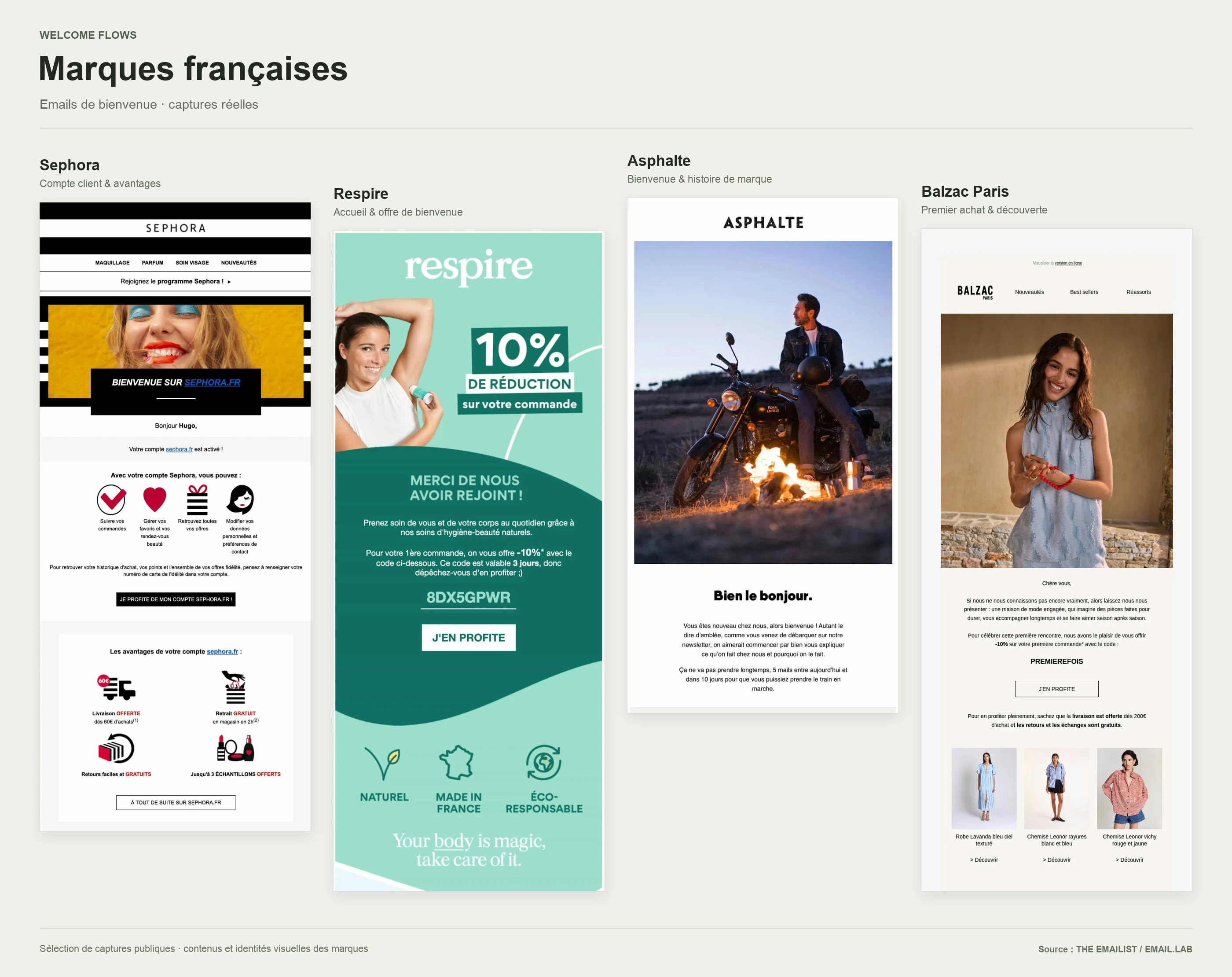 Captures d’emails de bienvenue de Sephora, Respire, Asphalte et Balzac Paris : accueil, avantages et découverte de la marque.