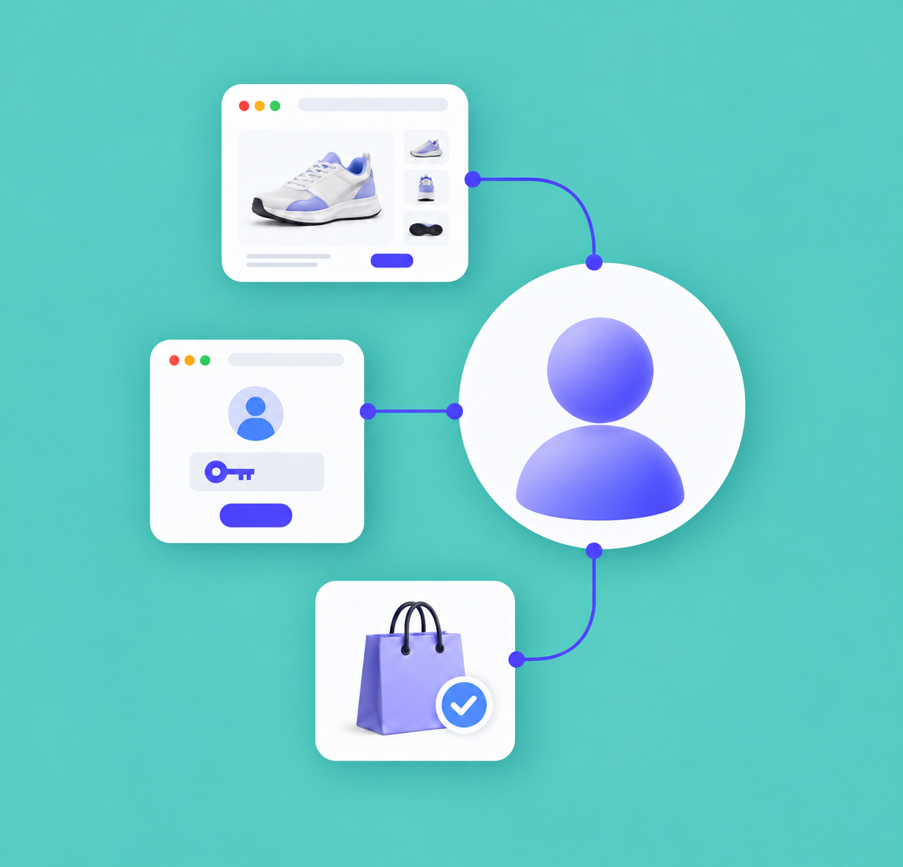 Product browsing, login and purchase connected to a customer profile on a green background.