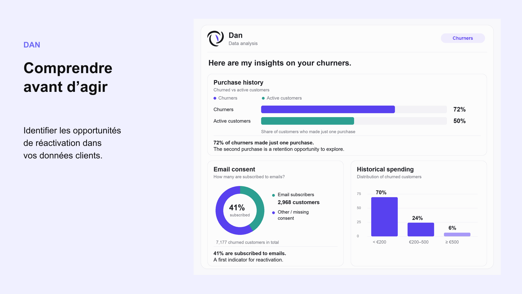 Dan analyse les achats et le consentement email pour identifier des opportunités de réactivation.