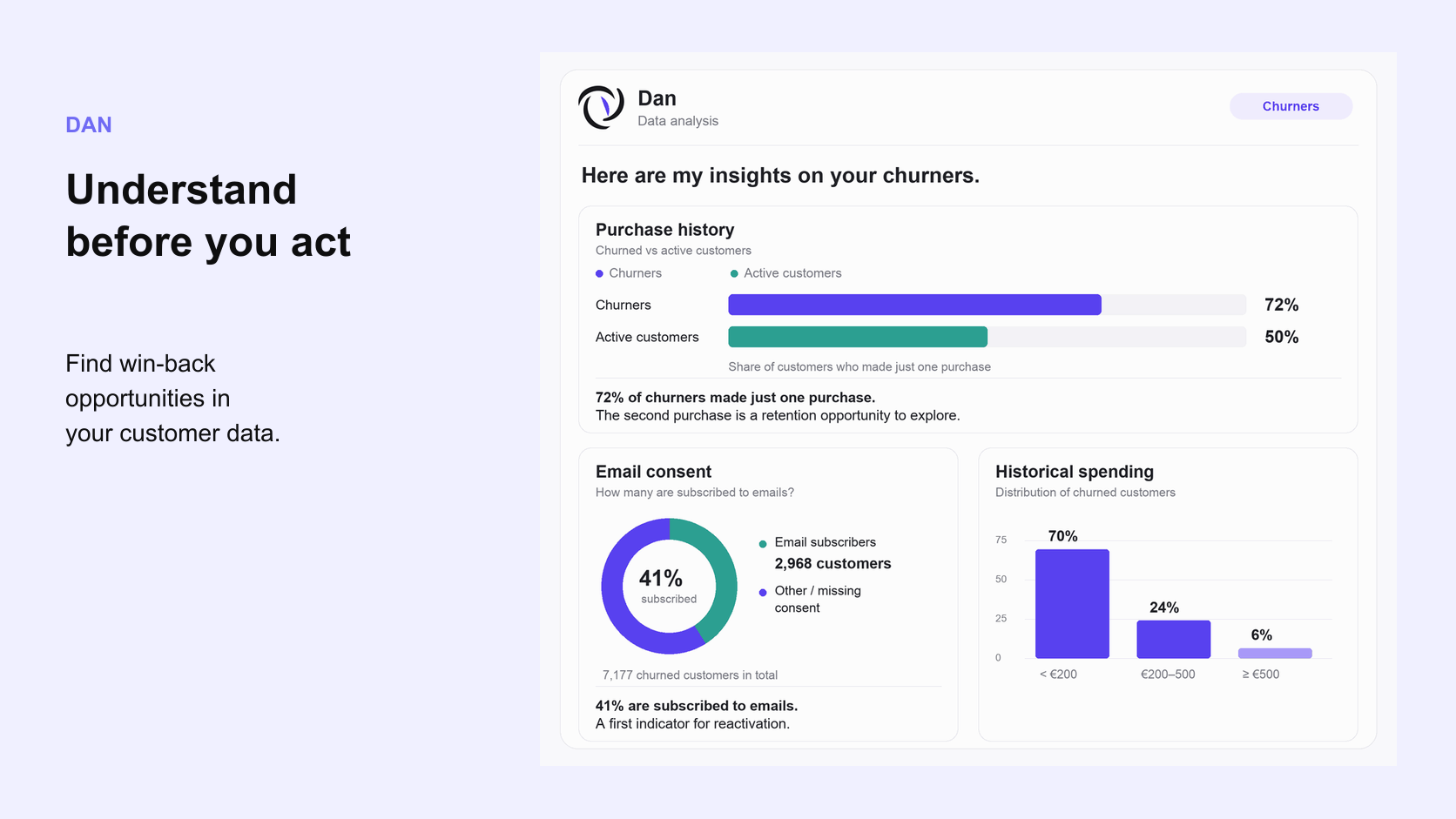 Explore customer win-back opportunities with Dan. Dan analyses purchase history and email consent to identify win-back opportunities.