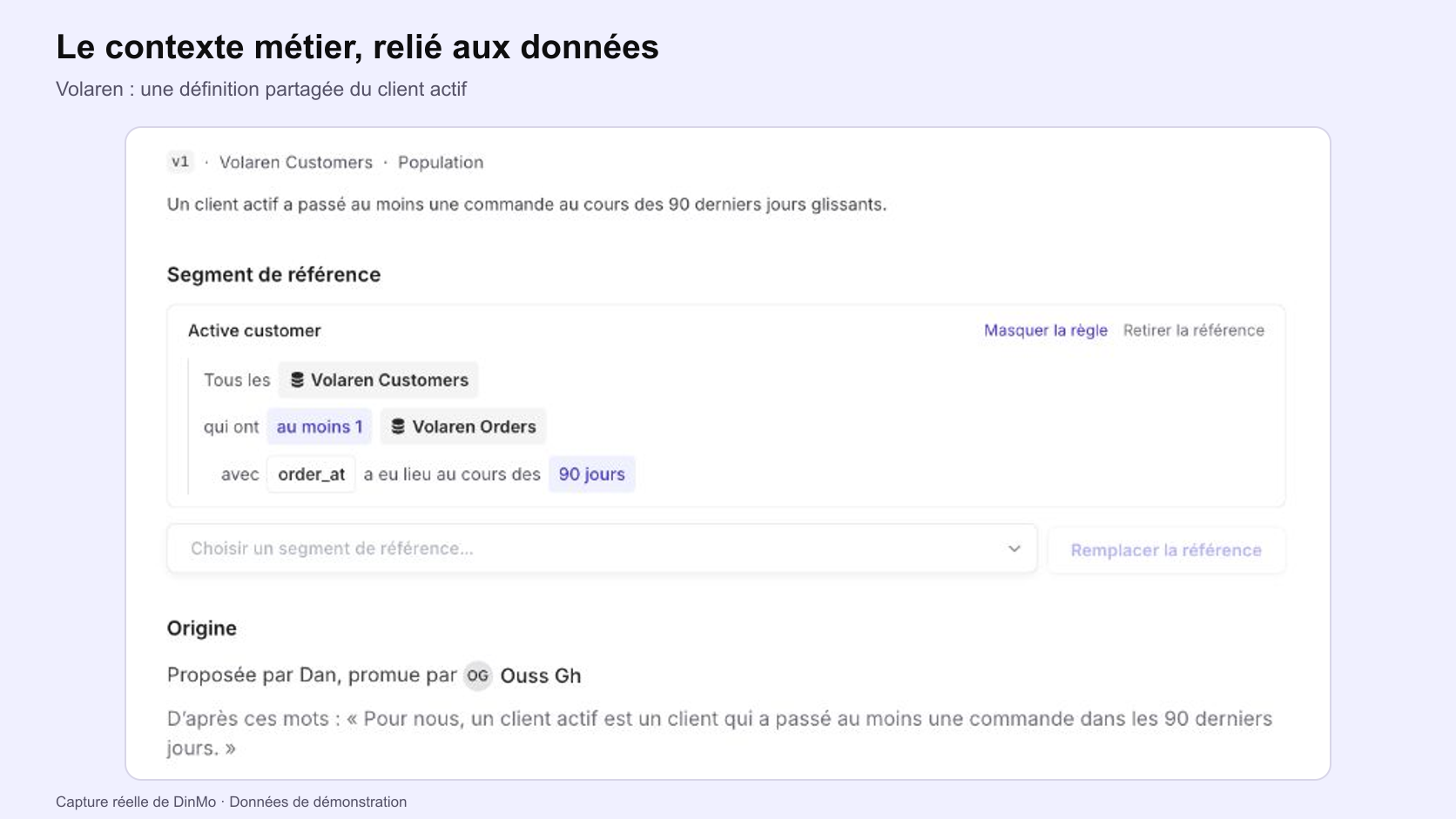 La définition du client actif dans DinMo relie Volaren Customers à au moins une commande Volaren Orders passée dans les 90 derniers jours.
