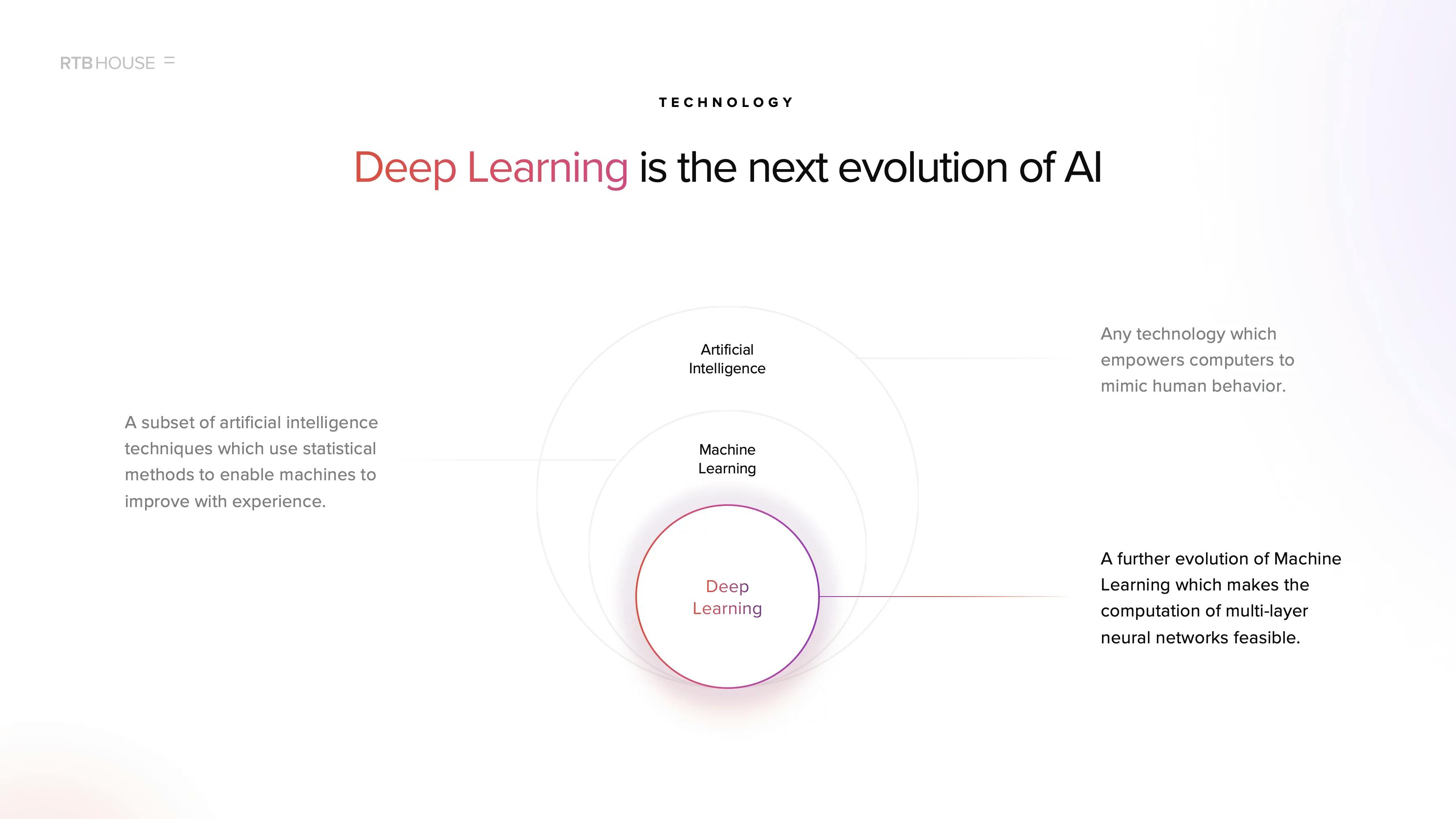 Learn about the top Deep Learning applications | RTB House