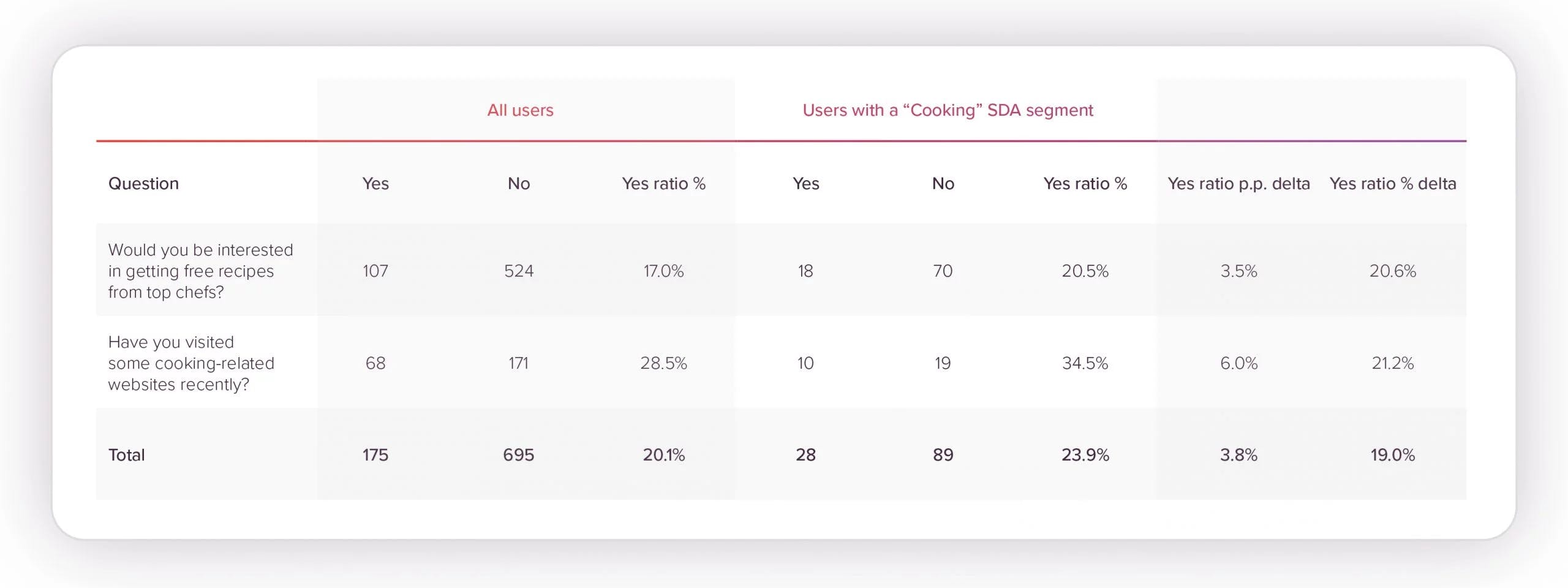 SDA testing overview