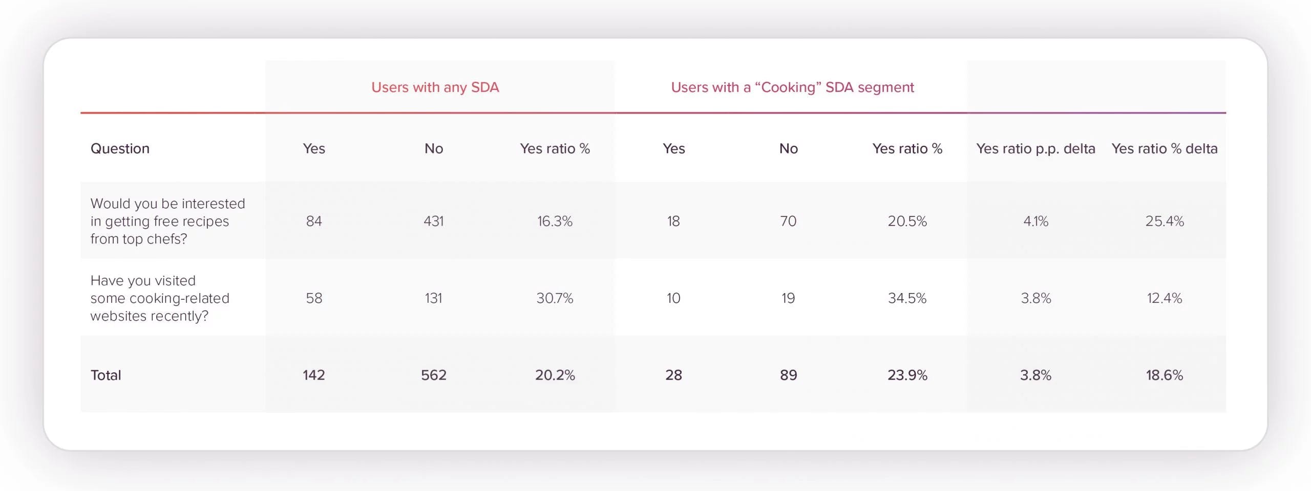 SDA testing overview - part II