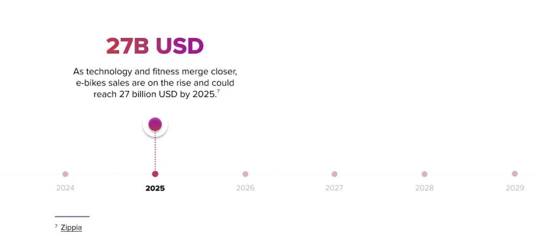 statistics infographic