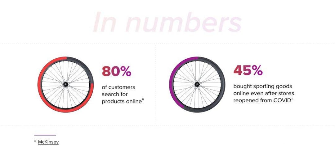 statistics infographic