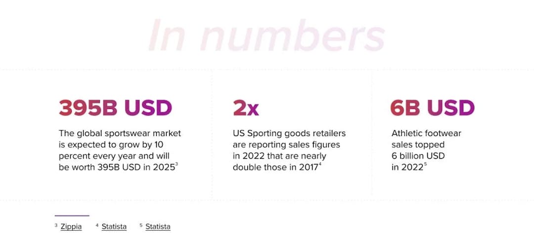 statistics infographic
