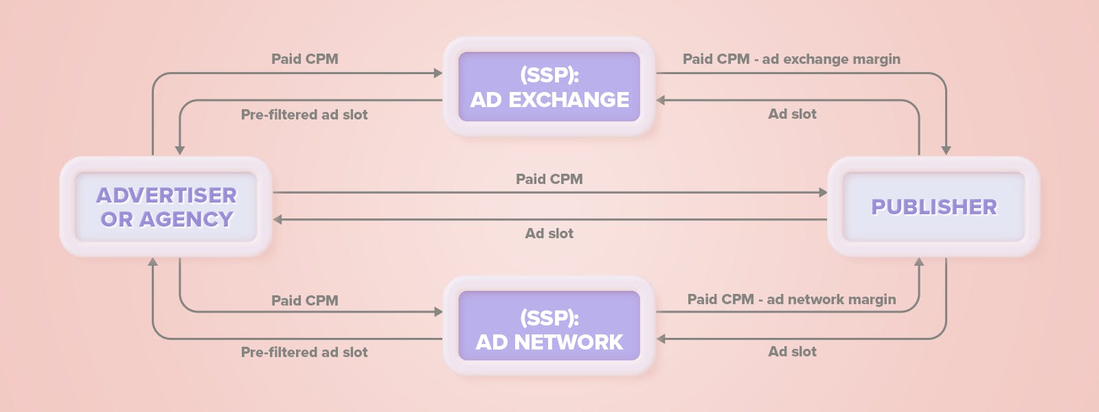 automation diagram