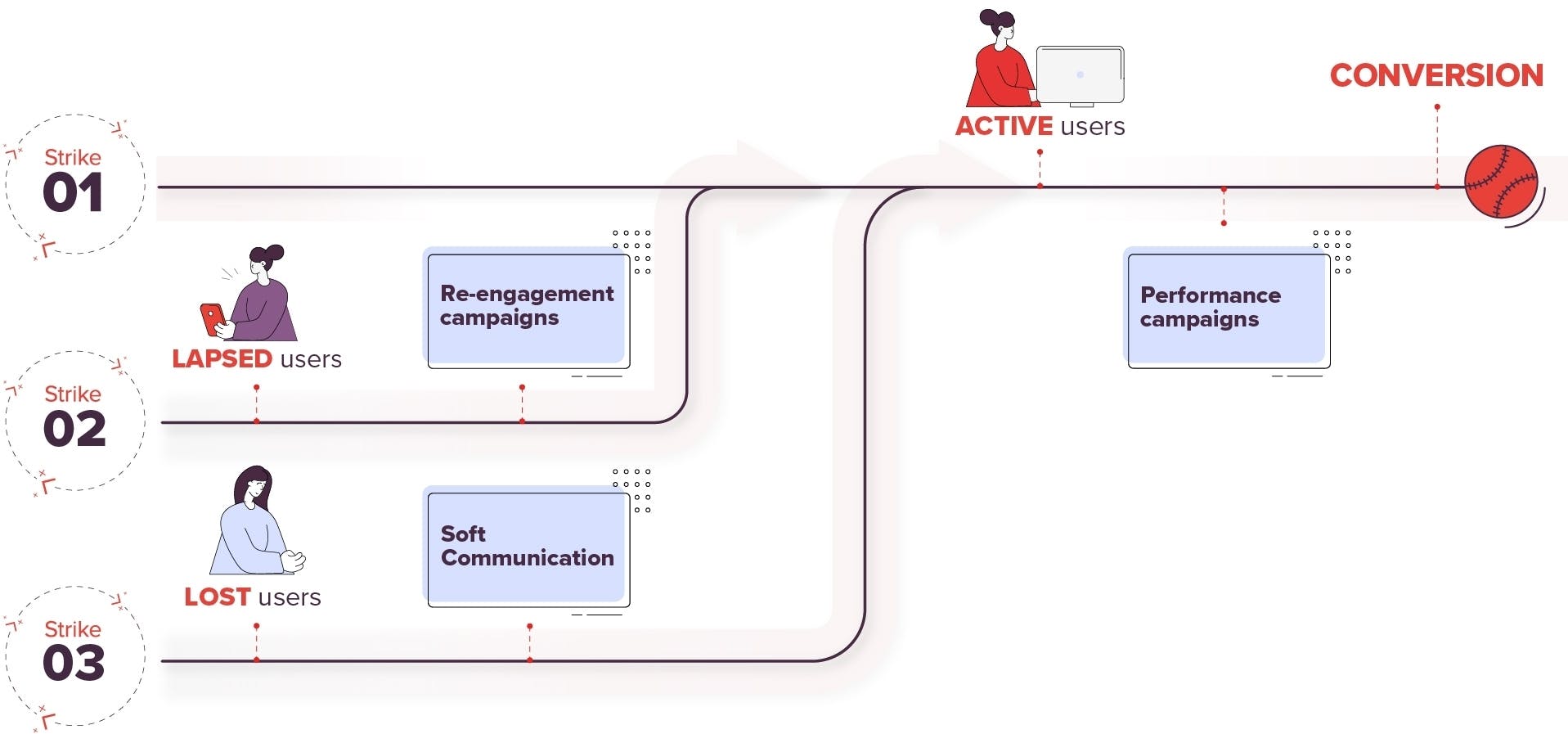 Conversion diagram
