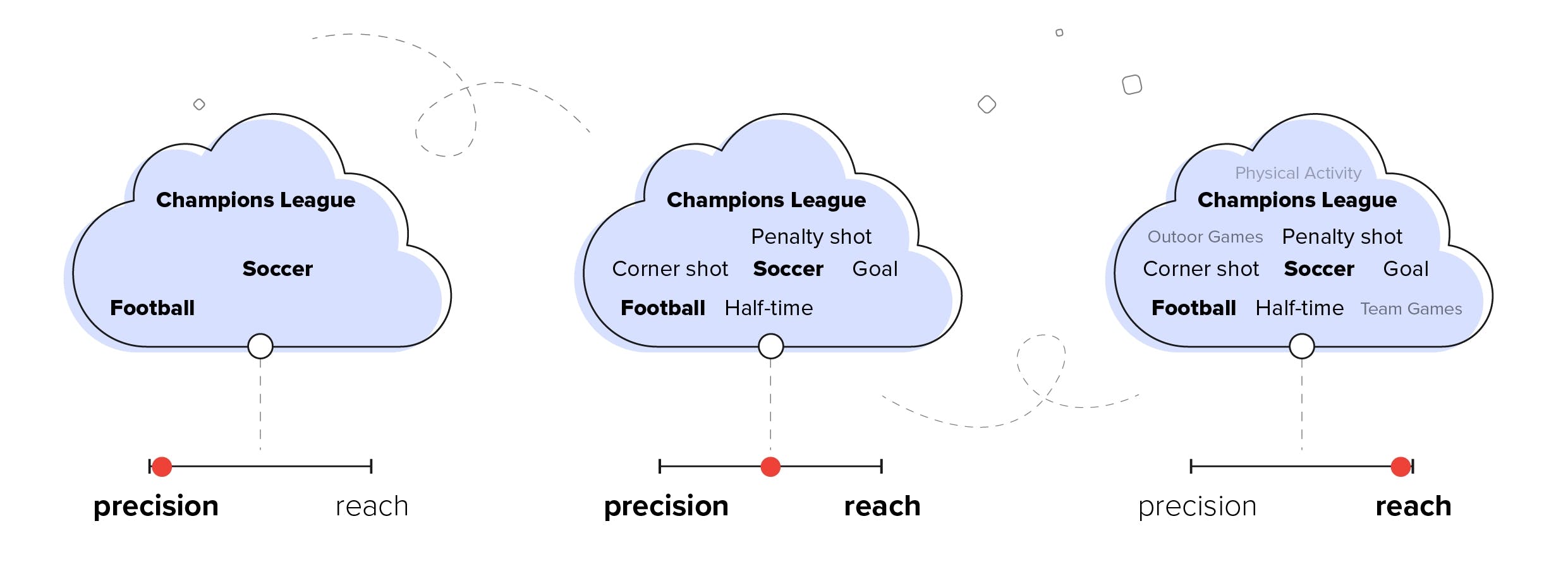 Context AI keywords illustration