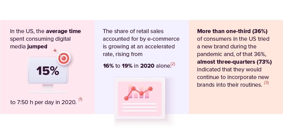 Digital media landscape