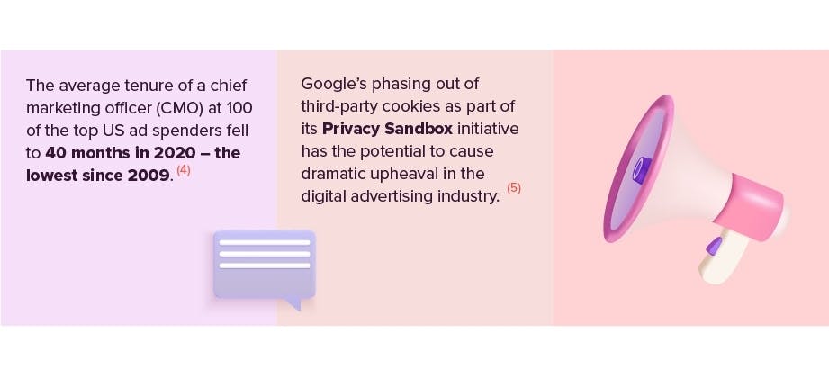 Digital media landscape