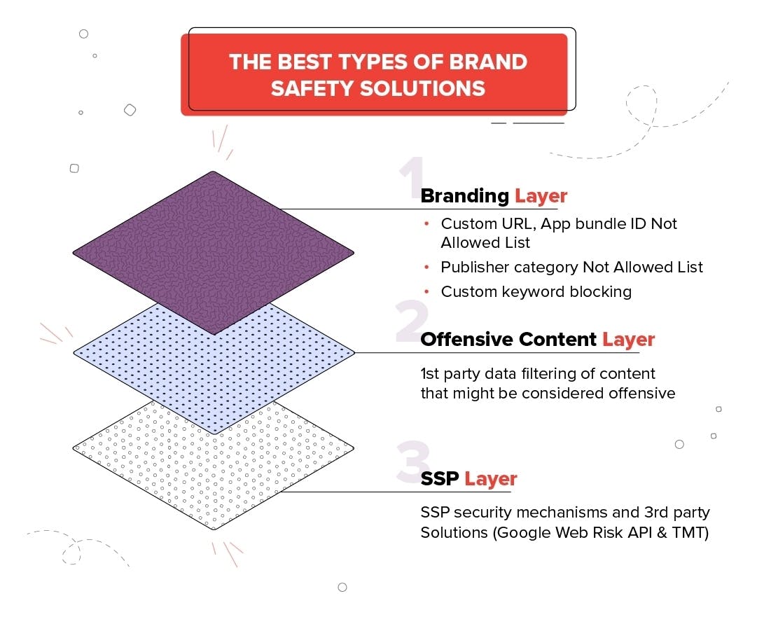 Brand safety layers