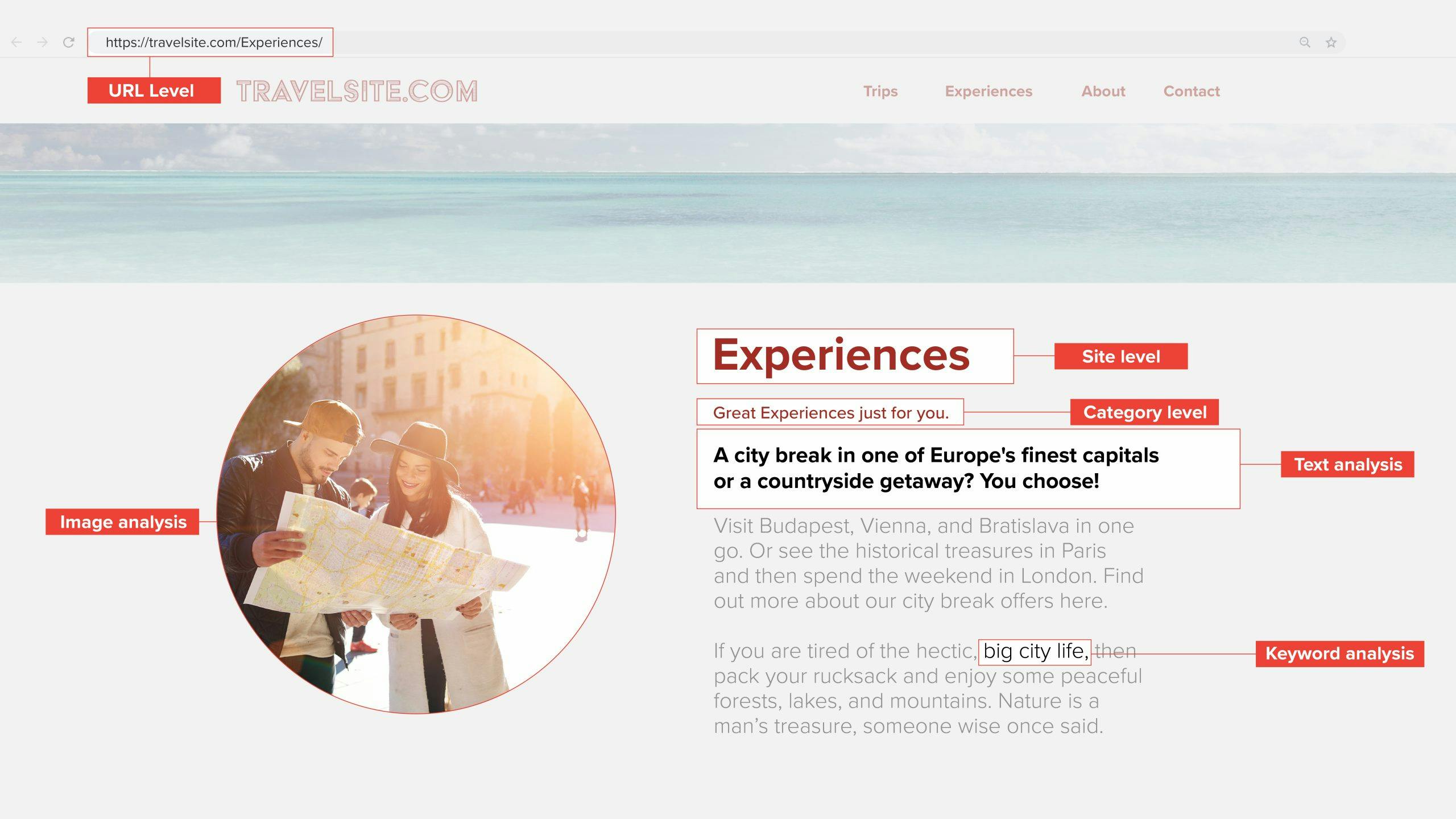 Contextual targeting - example