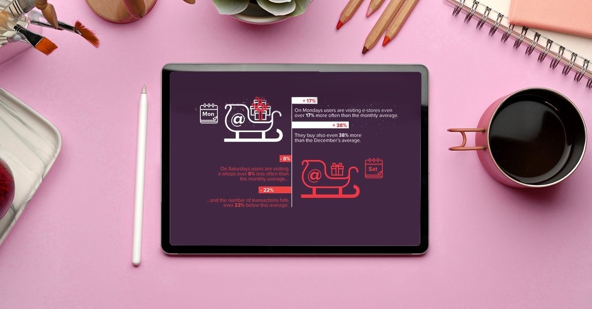 Shopping habits in December