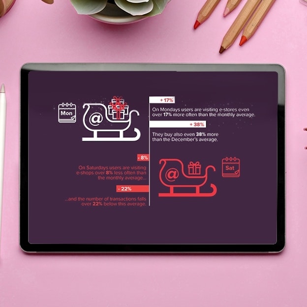 Shopping habits in December