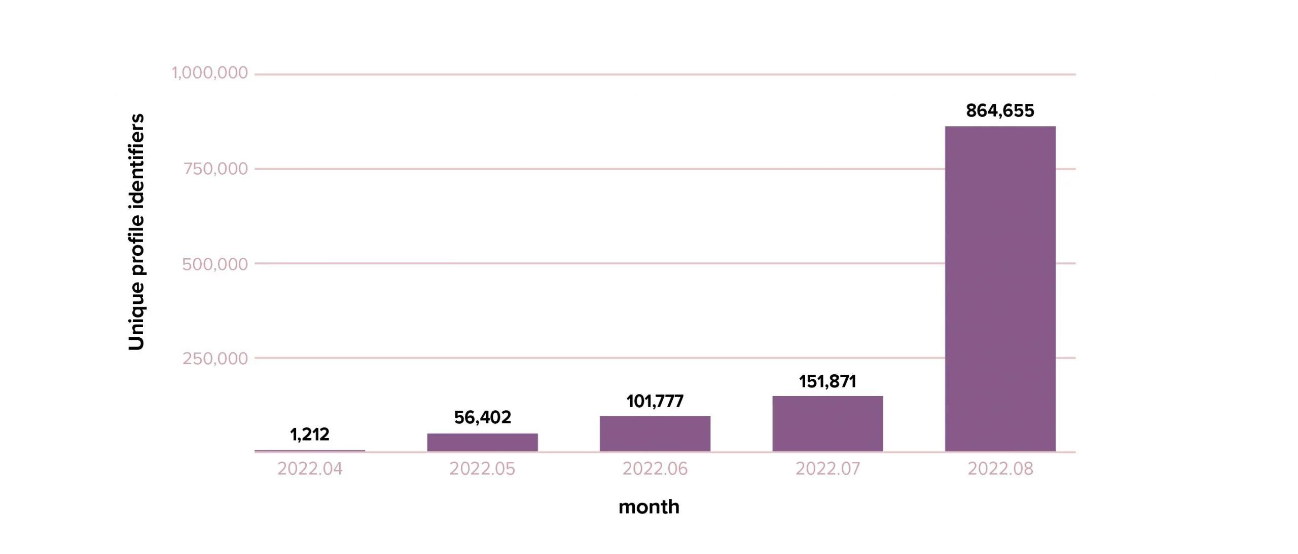 FLEDGE experiments' results