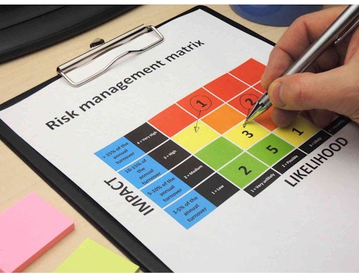 Risk assessment matrix