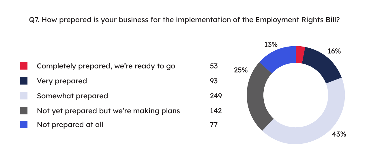 survey thumbnail