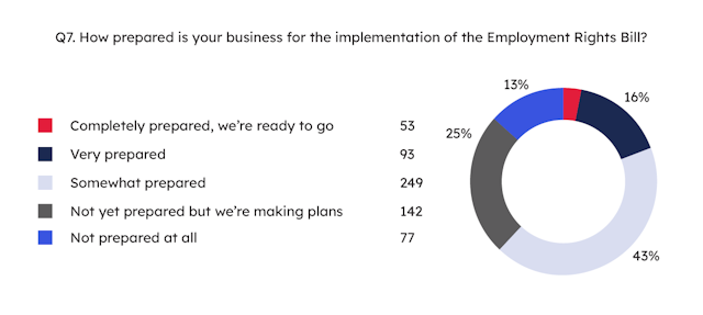 survey thumbnail