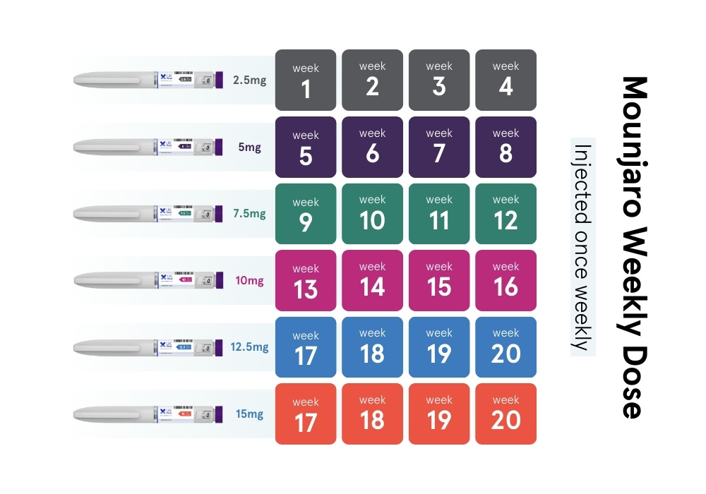 tirzepatide by mouth Tirzepatide Oral Drops