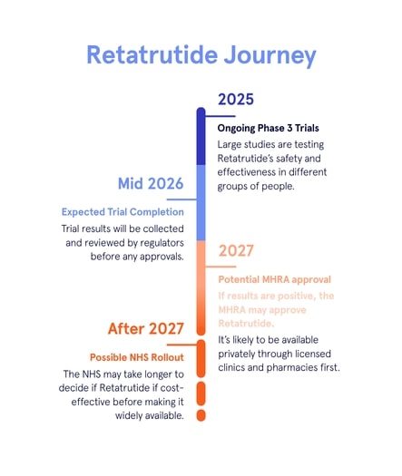 retatrutide cycle What is Retatrutide? Key Facts About 'Triple G'