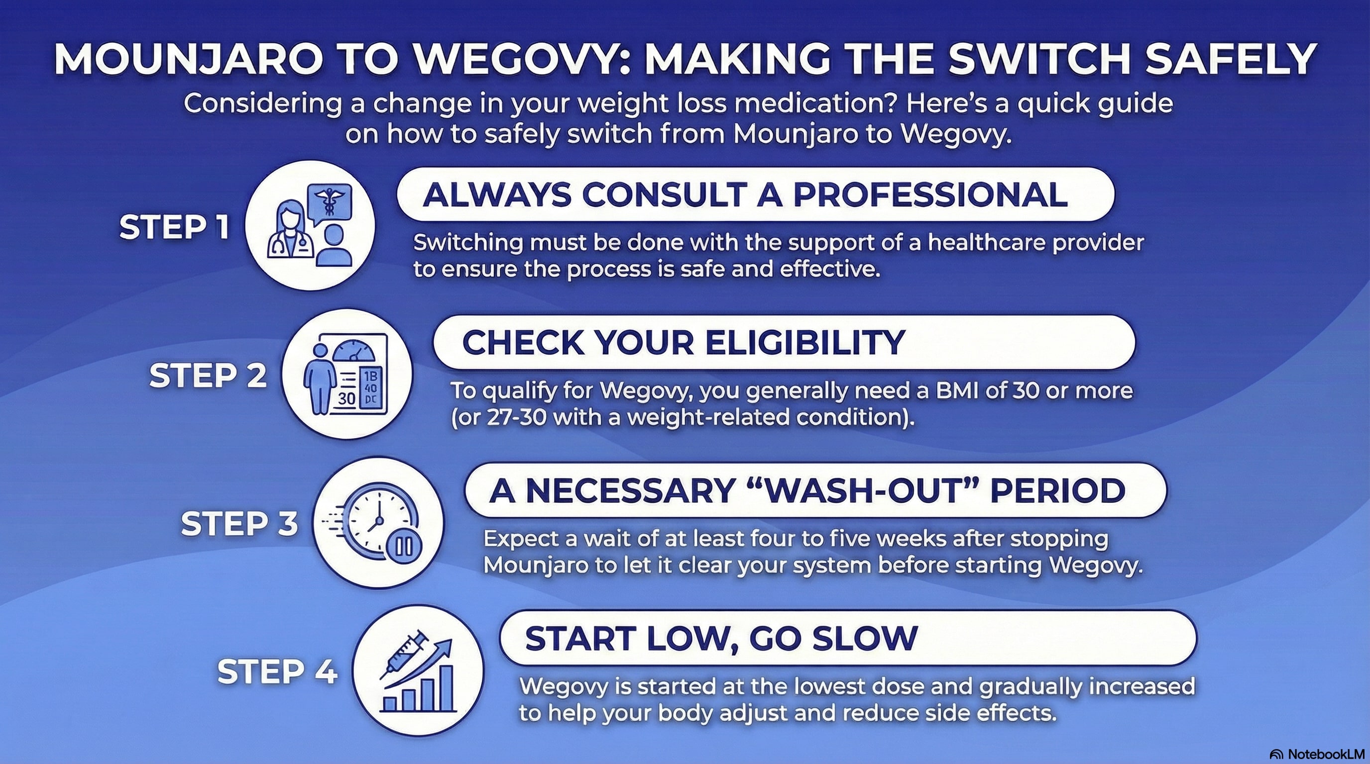 Switching From Mounjaro To Wegovy: What To Know