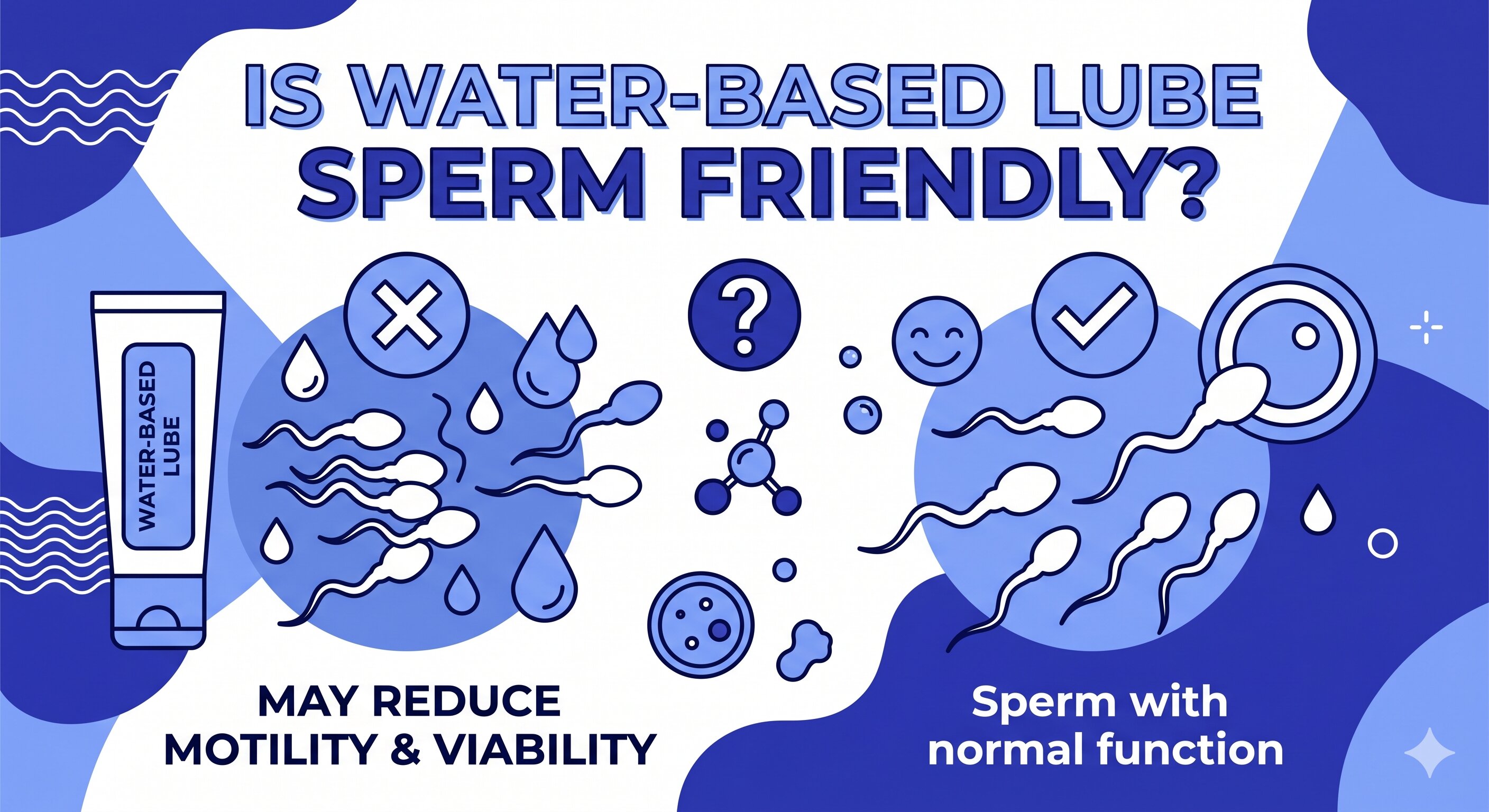 does water based lubricant prevent pregnancy Condoms protect against unplanned pregnancy and most sexually transmitted  infections, including HIV, gonorrhoea, chlamydia, and syphilis. Use only  water- or silicone-based lubricant with a condom during vaginal and  particularly anal sex