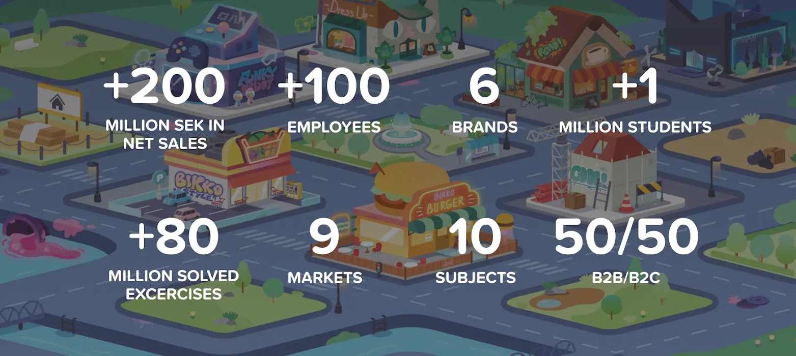 Albert Group company stats