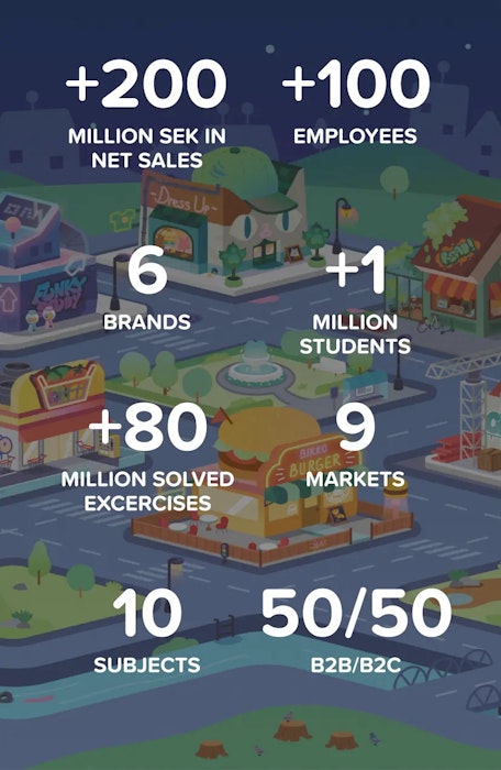 Albert Group company stats