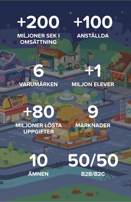 Albert Group company stats