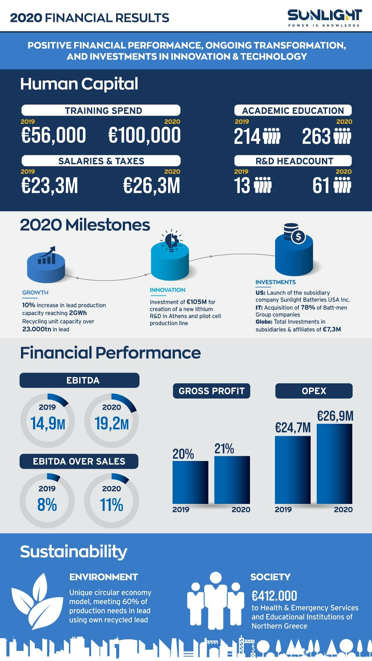 Sunlightfinancial - mf4543j