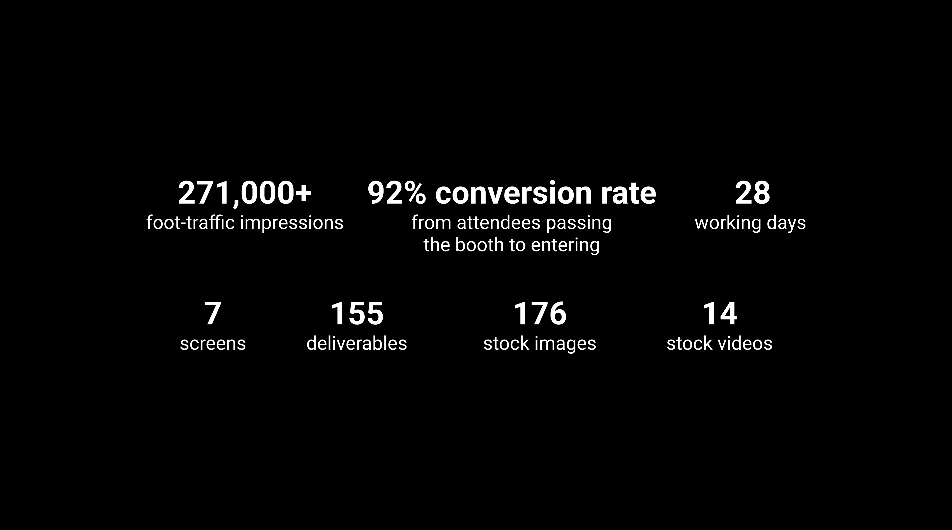 results from 3M CES exhibit