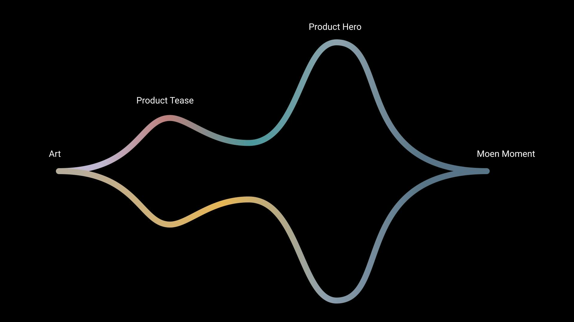 Story Arc