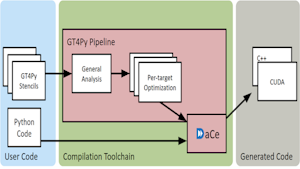Fig. 1: schematic showing the workflow that makes Pace performant