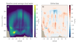Fig. 4a of Perkin's et al. JAMES submission