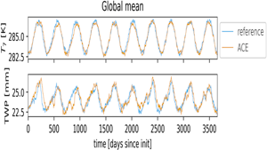 Fig. 1 of ACE arxiv preprint