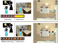 Newsletter Thumbnail for 2019-05. A two-part image. The image on the top shows a student learning but getting confused in the real world. The image on the bottom shows a student learning and succeeding in the real world.
