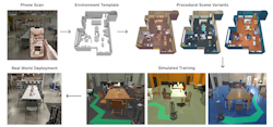 An illustration showing how a robot might navigate around a room.