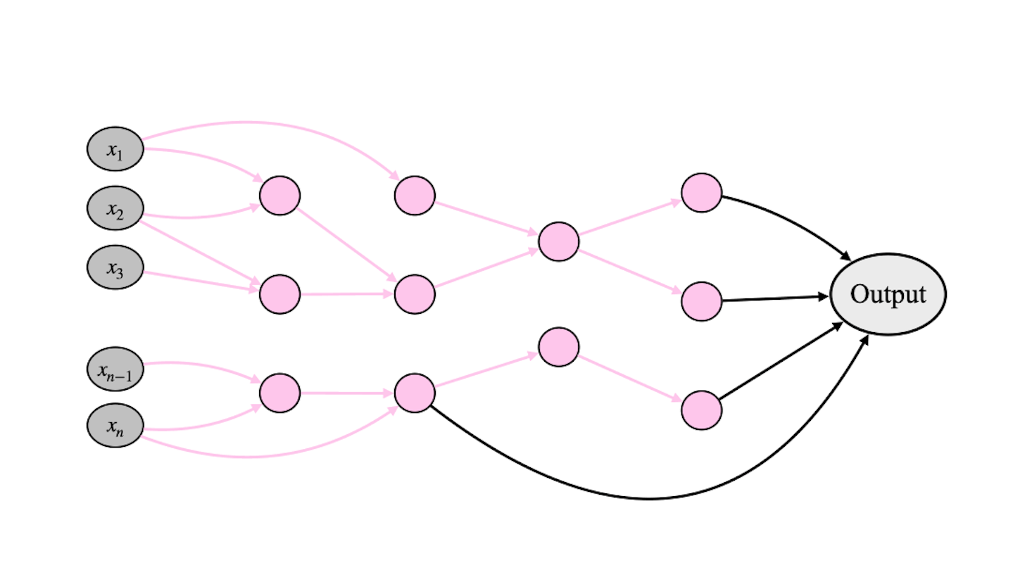Transformers collapse multi-step reasoning into analogical sub-graph matching.