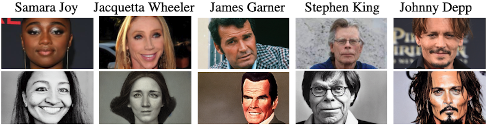 Examples of real celebrity images (from left to right, Samara Joy, Jacquetta Wheeler, James Garner, Stephen King, and Johnny Depp) and generated images from a text-to-image model (bottom) with increasing image counts from left to right (3, 273, 3K, 10K, and 90K, respectively)