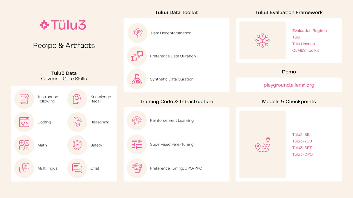 Generative Image Dynamics